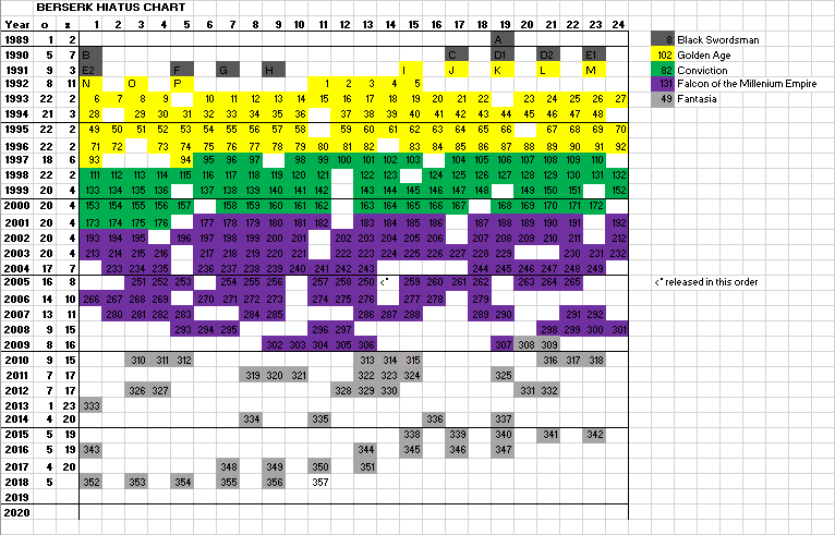 Hinomaru Sumo Hiatus Chart : r/HiatusCharts