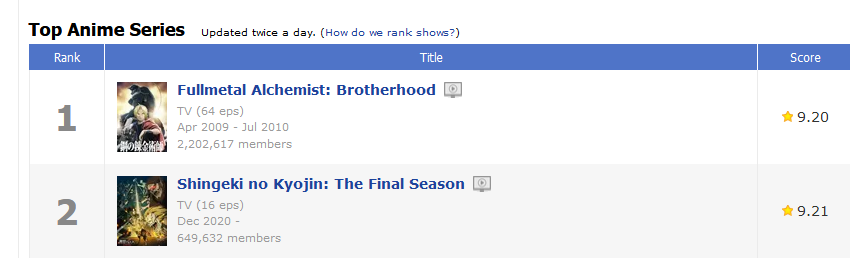 Fullmetal Alchemist Brotherhood Dethroned: New Anime At Top of My Anime List