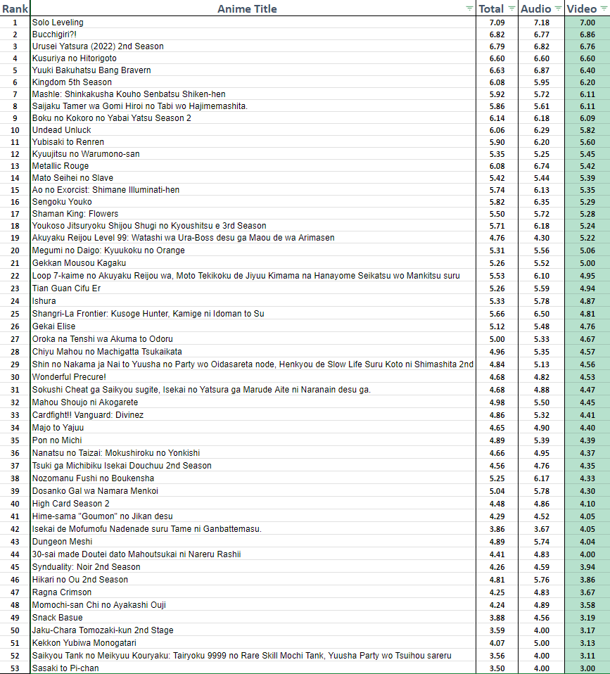 Anime Guild Ending Of The Season Results Winter 2024 Forums   5LYzTBVoS196gvYvw3zjwM6rvklXSeSpvILt0NFwtIw