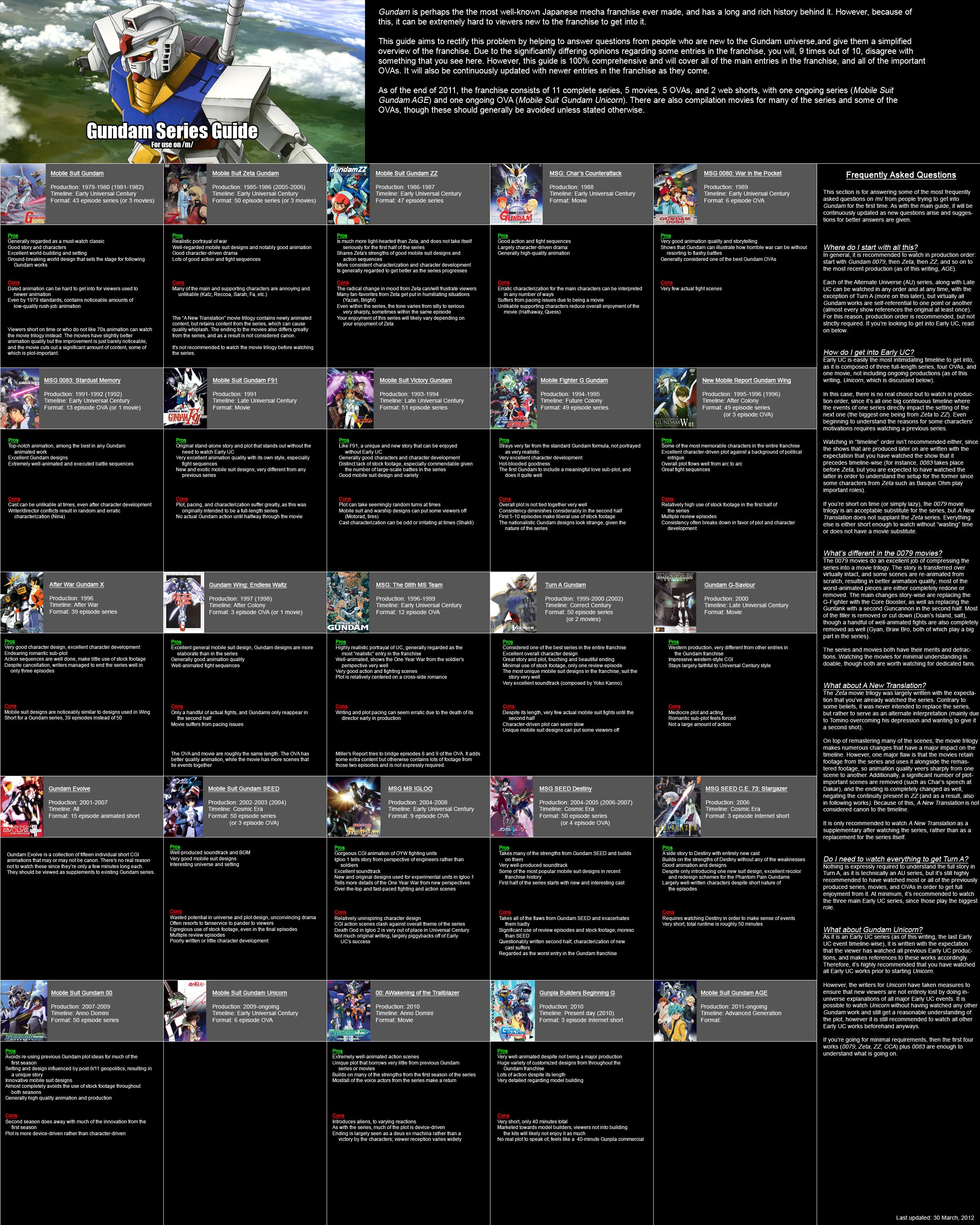 gundam timeline order