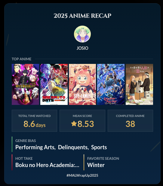 MAL Wrap-Up 2025 (250 - ) - Forums - MyAnimeList.net