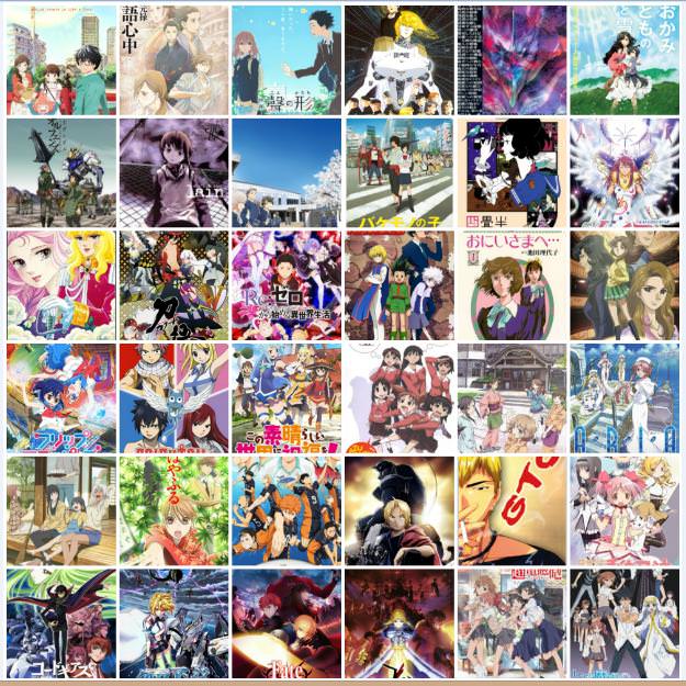 Share your 3x3 (or any number of grids you like) on your favorite anime ...