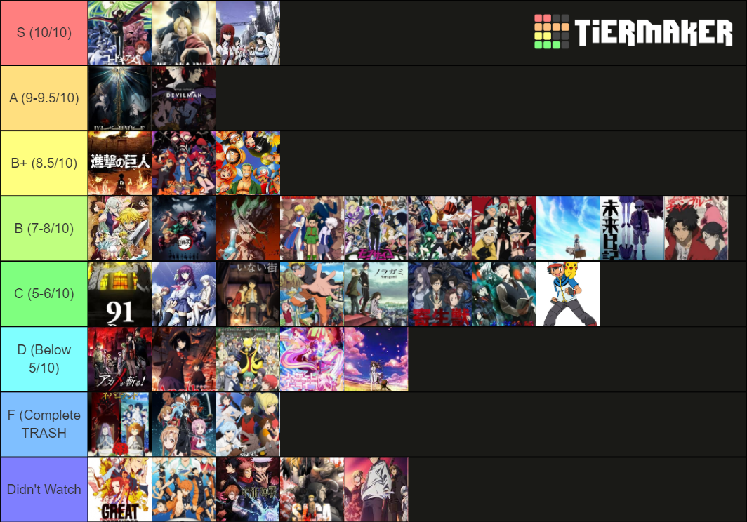 Best Anime of 2021 Tier List - Forums 