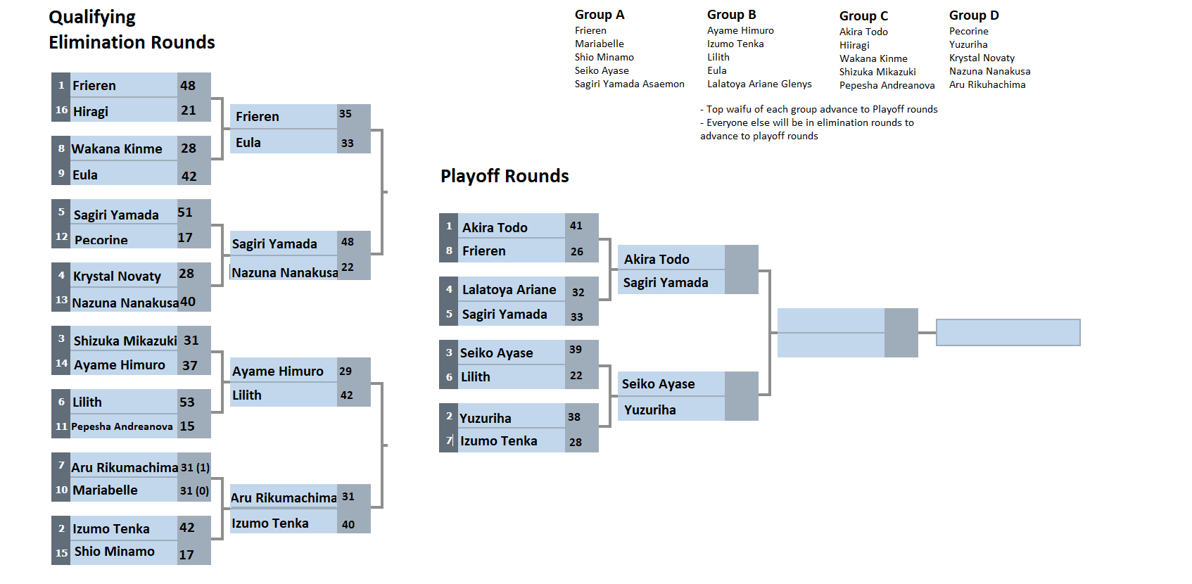GOTM 37th Edition Central Thread (Semi Finals) - Forums - MyAnimeList.net