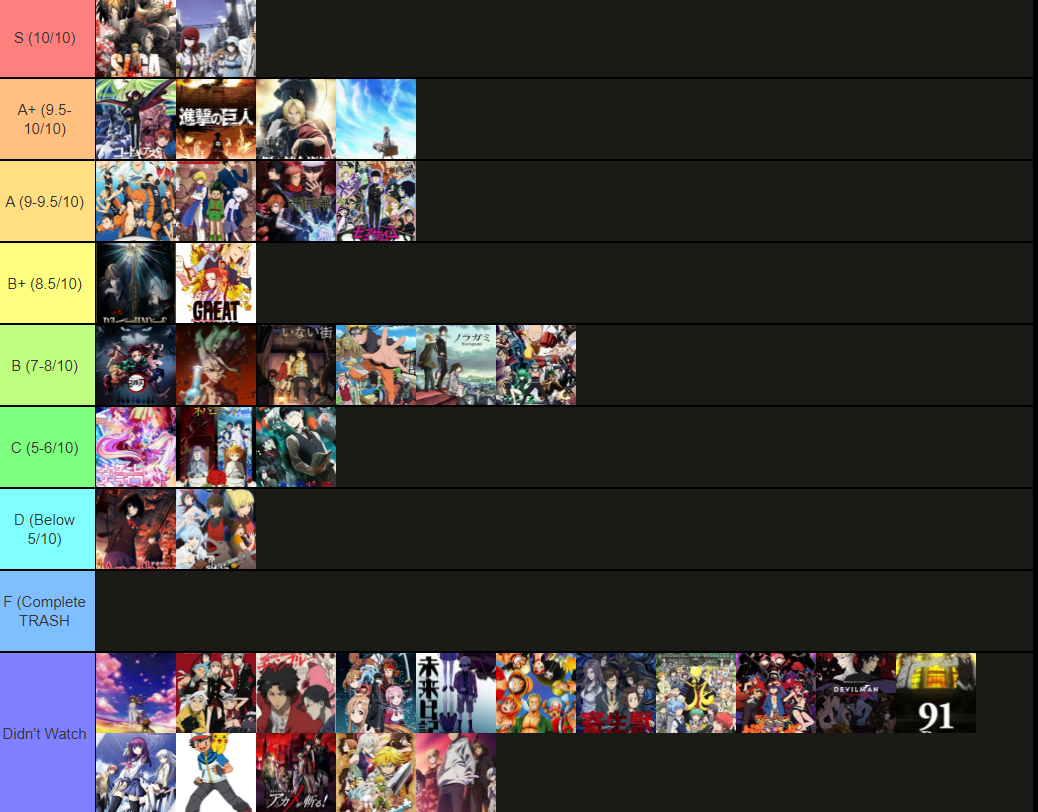 Here's my Anime Openings tier list (in order; based on many factors) :  r/MyAnimeList