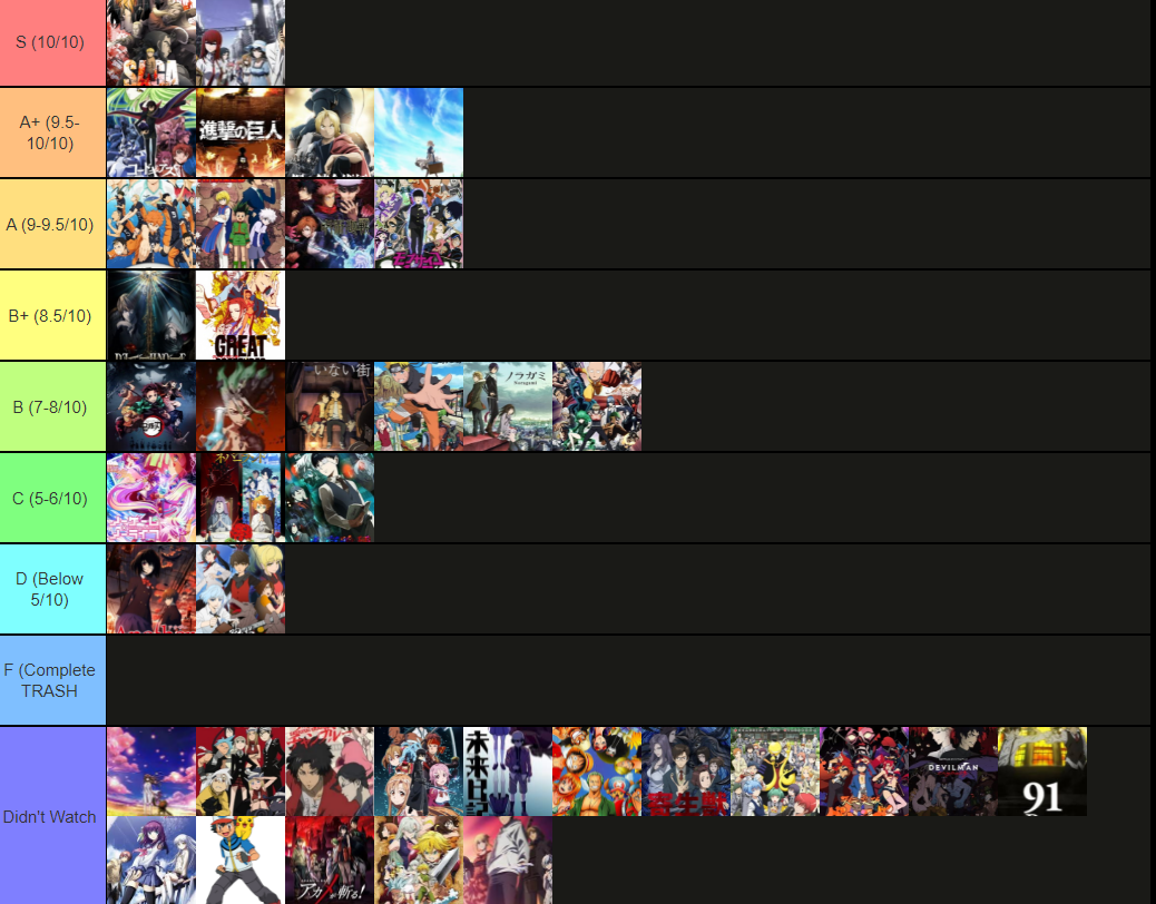 Anime tier list : r/MyAnimeList