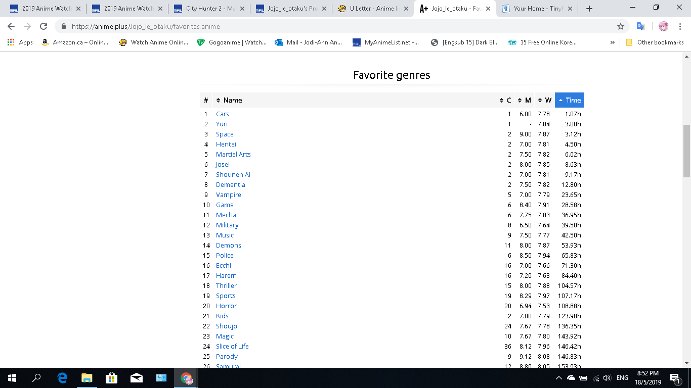 2019 Anime Watching Challenge Sign Up Open Until Dec 15 485 Forums Myanimelist Net