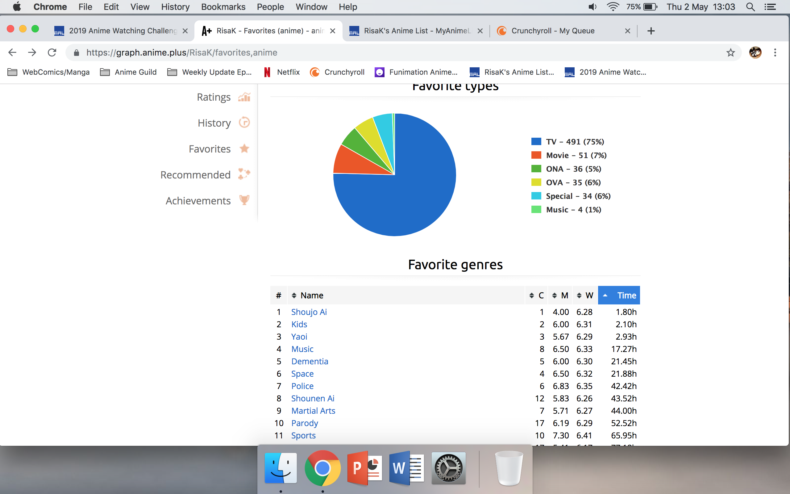 2019 Anime Watching Challenge Sign Up Open Until Dec 15 757 Forums Myanimelist Net