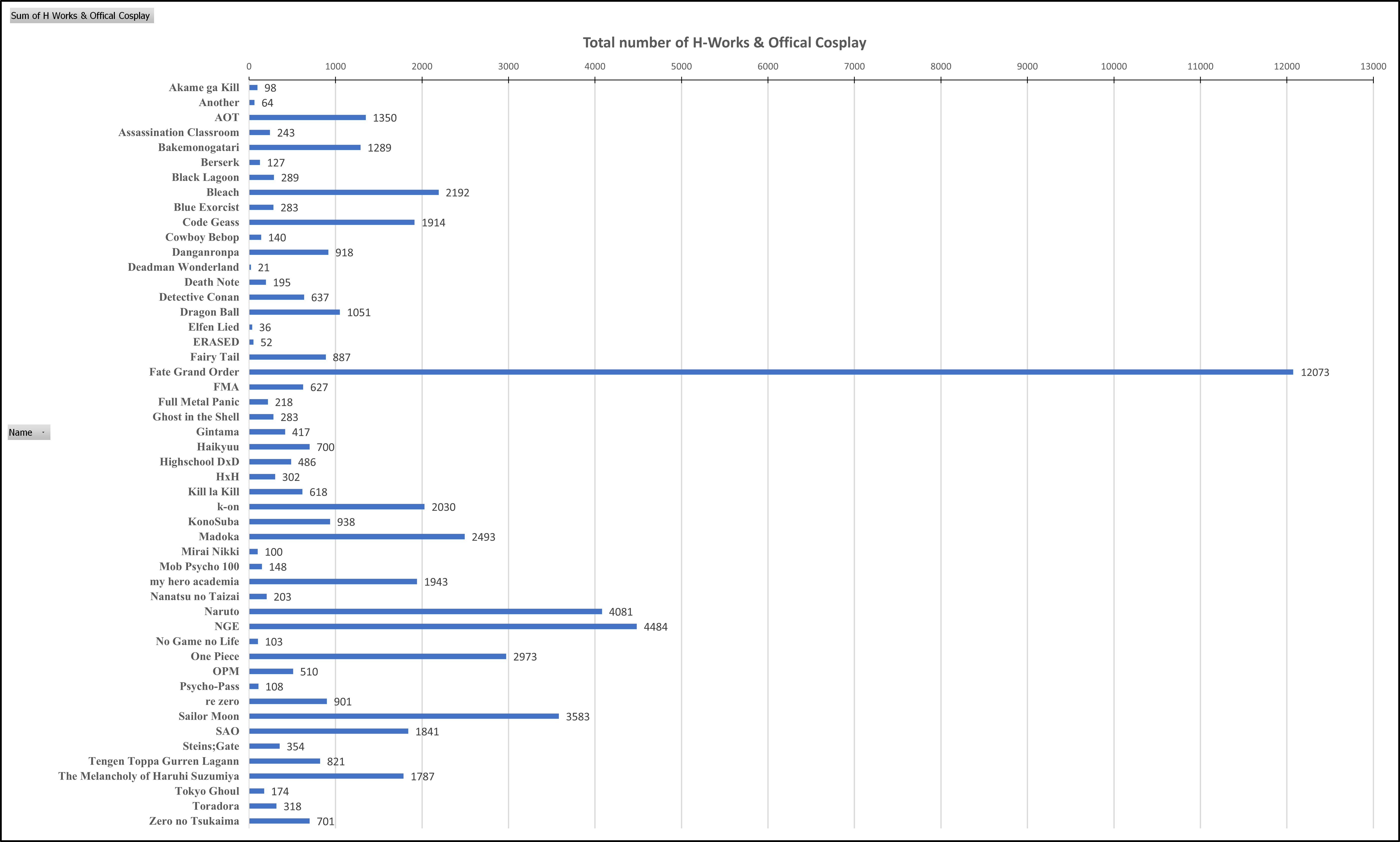 What Makes Certain Anime Popular in Porn? - Forums - MyAnimeList.net