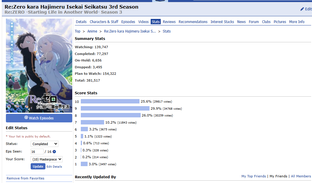 Can Myanimelist Explain How This Even Makes Sense Forums