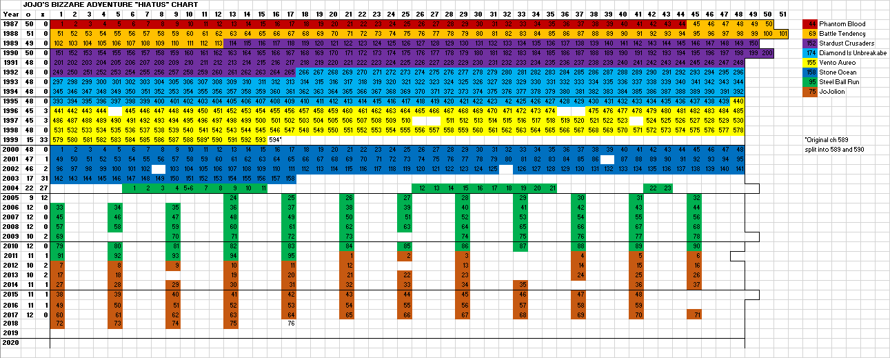 Hiatus Charts Forums