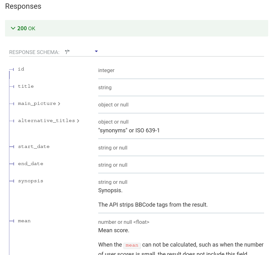 API parameters - Forums - MyAnimeList.net