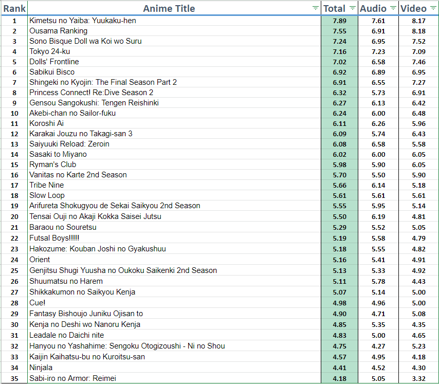【Anime Guild】 Opening of the Season - Results (Winter 2022) - Forums ...