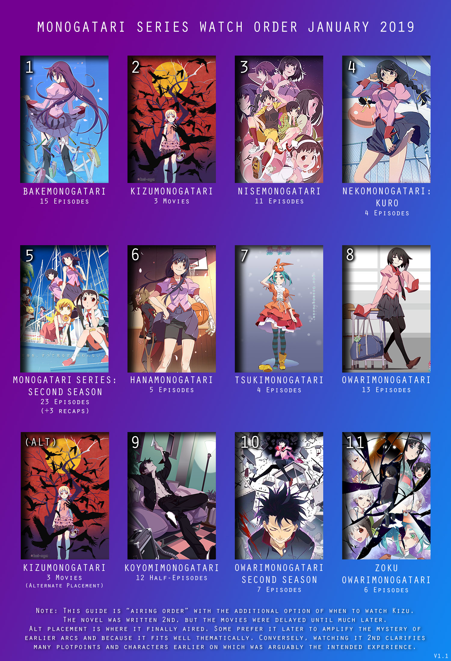 Monogatari Series Watch Order Guide - Forums 