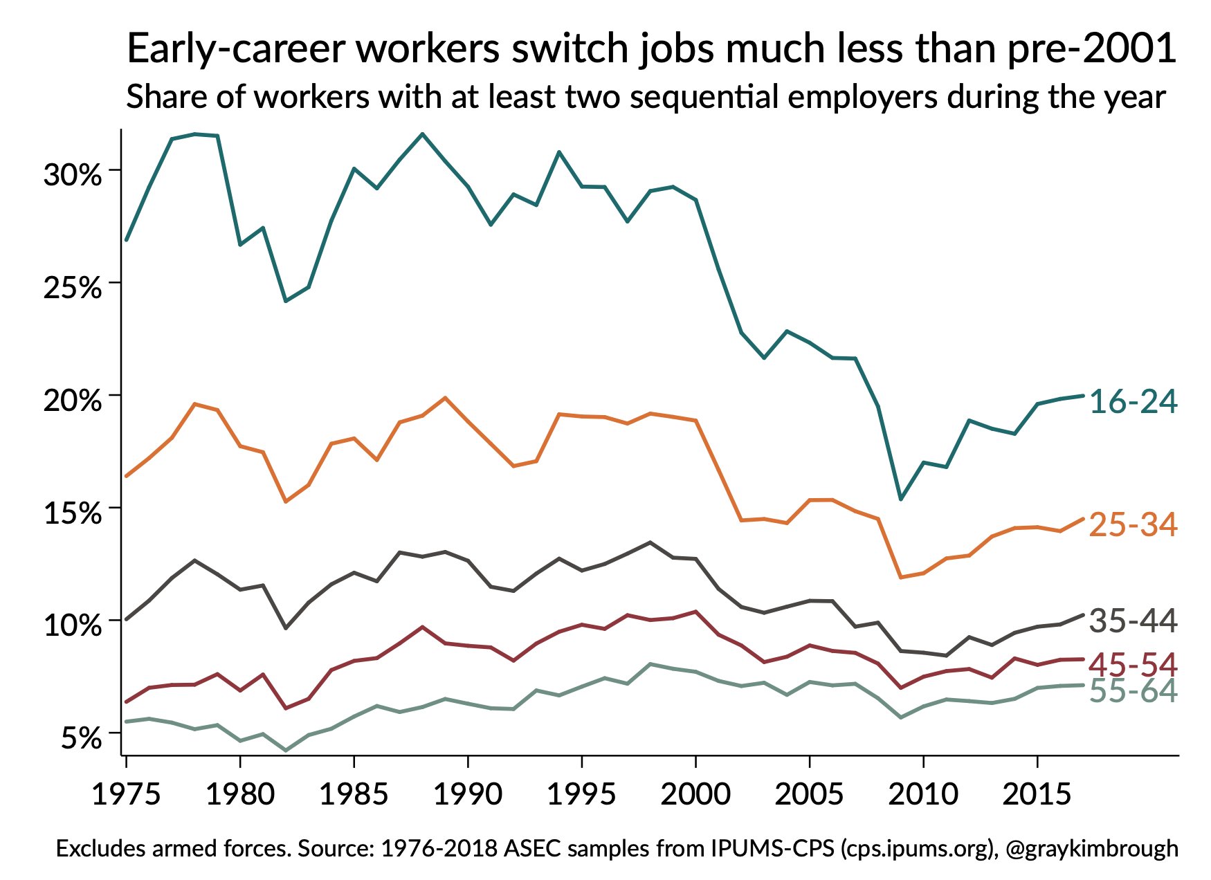 Is there an actual lack of work ethic among young people, or is the ...