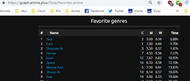 2019 Anime Watching Challenge Sign Up 129 Forums