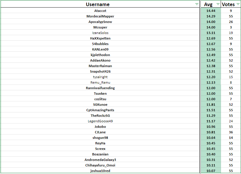 【Anime Guild】 Opening of the Season Results (Winter 2024) Forums