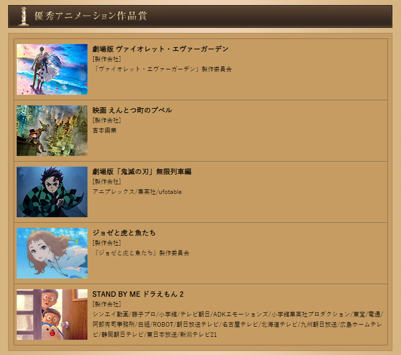 Demon Slayer Violet Evergarden Doraemon Josee And Poupelle Nominated For 44th Japan Academy Prize Forums Myanimelist Net