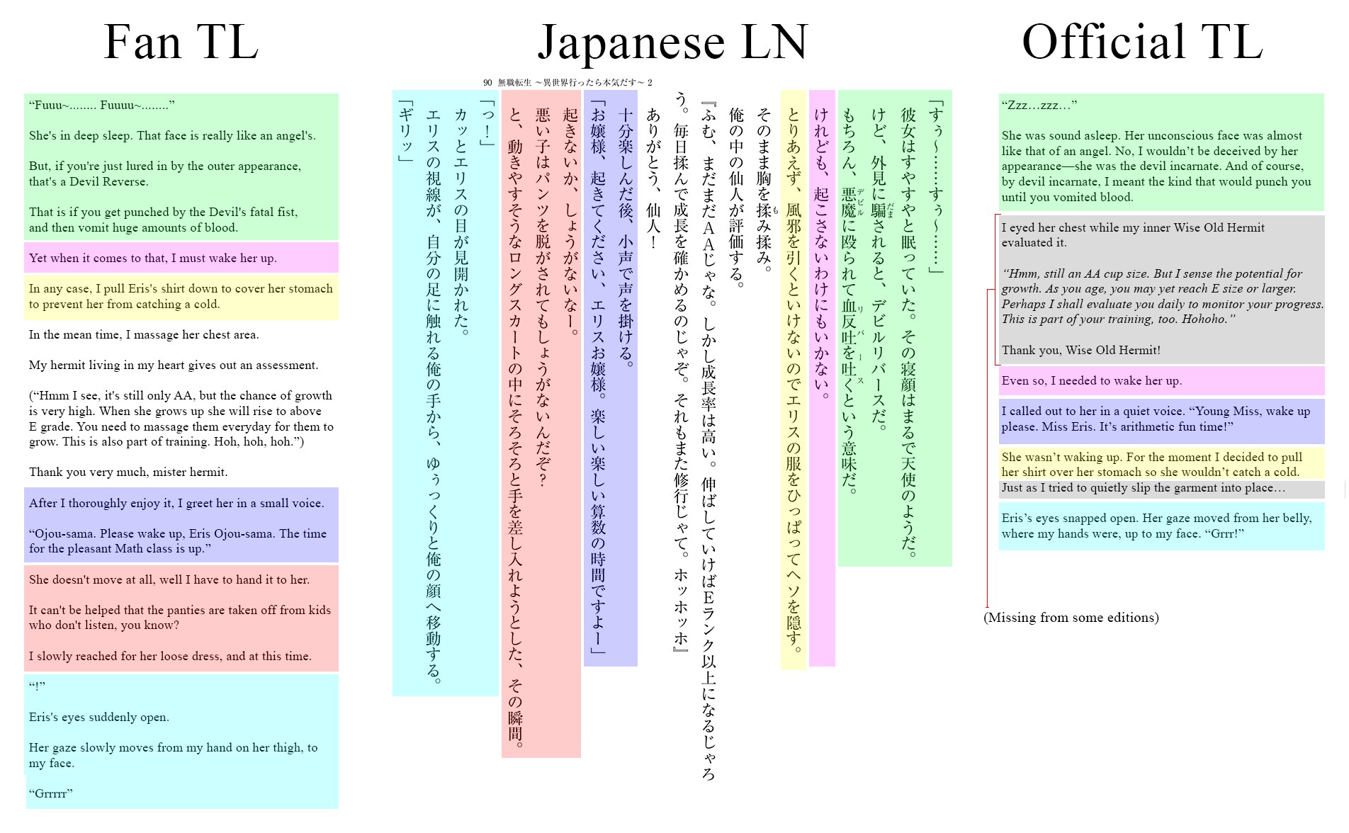 Language system in Mushoku Tensei : r/mushokutensei