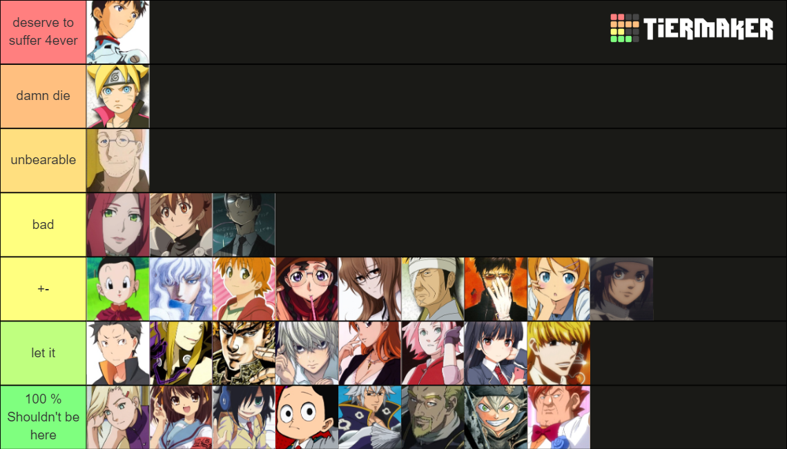 Tier List based on almost all the characters in the anime not