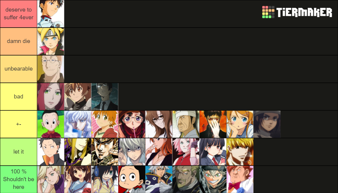 Tier list Most Hated anime Charaters Tier List Forums