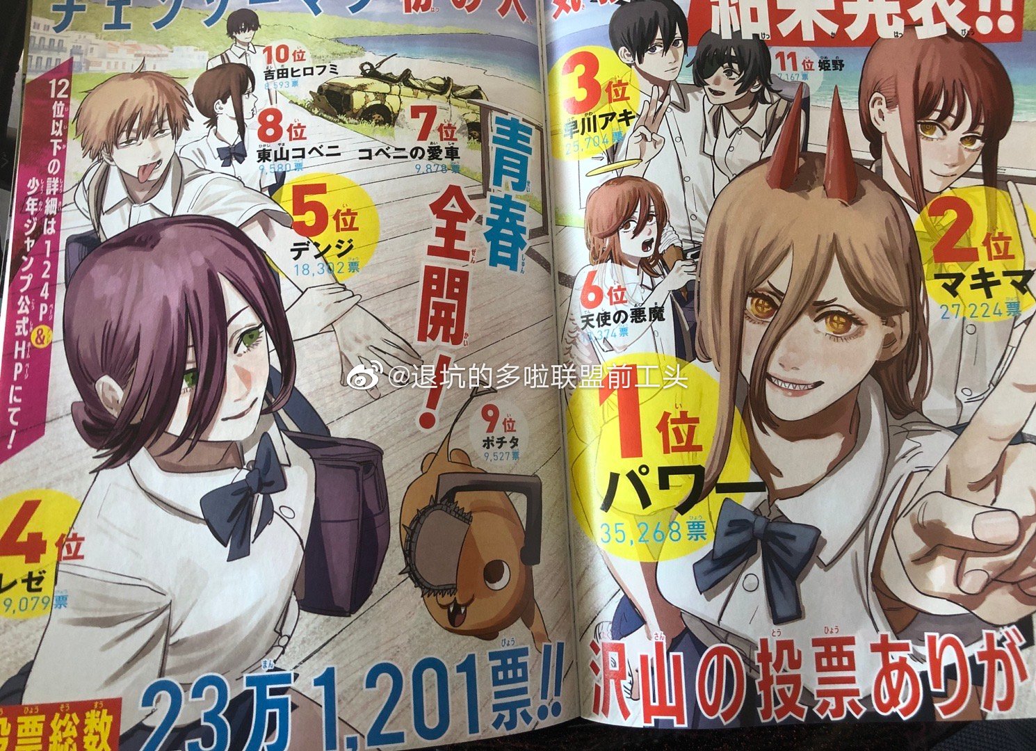 1st Characters Popularity Poll Results Forums Myanimelist Net