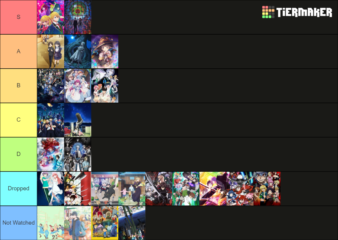This is my jjba side villains part 3 tier list.Also should I do a longer