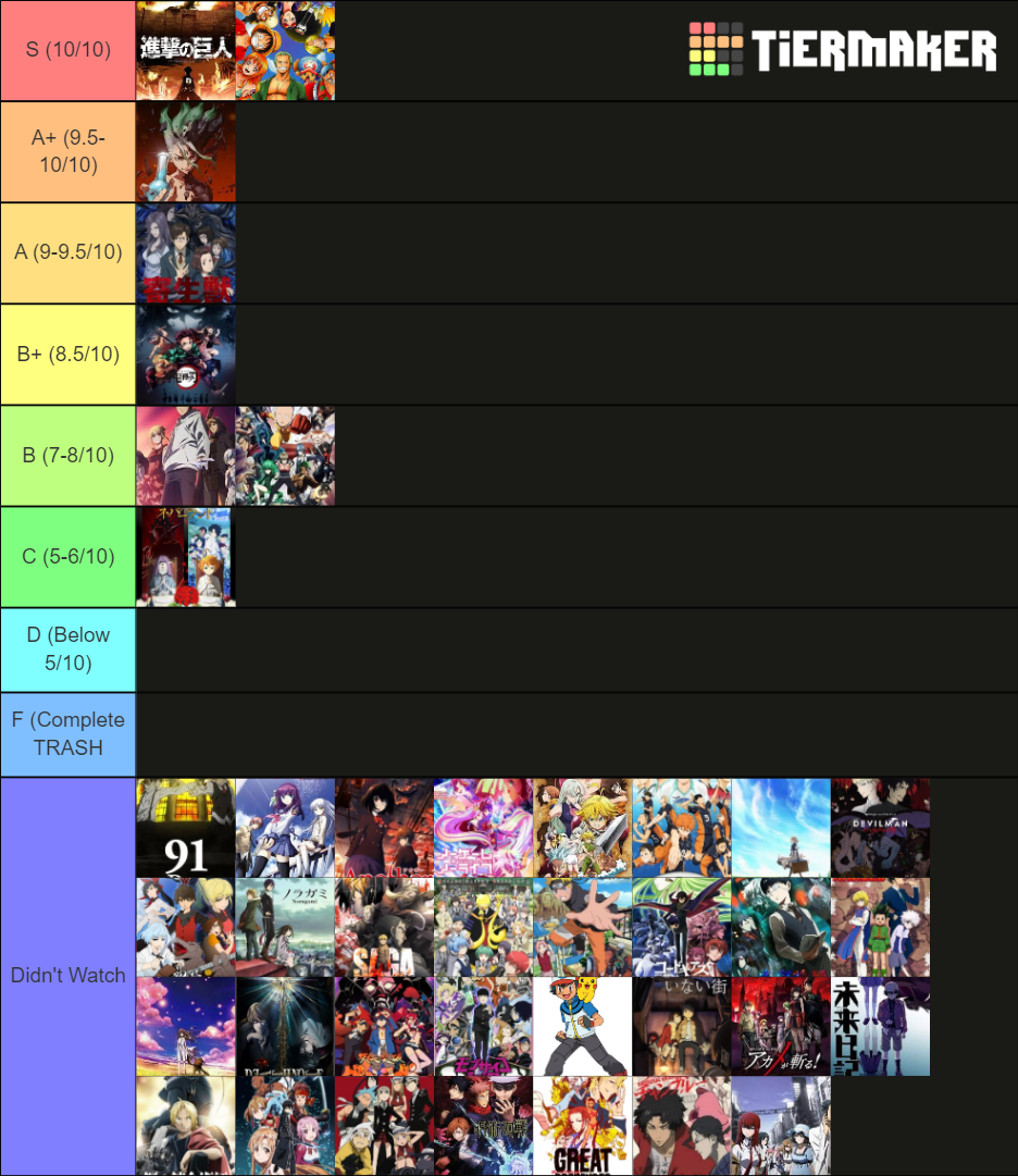 Your Anime Tier List (50 - ) - Forums 