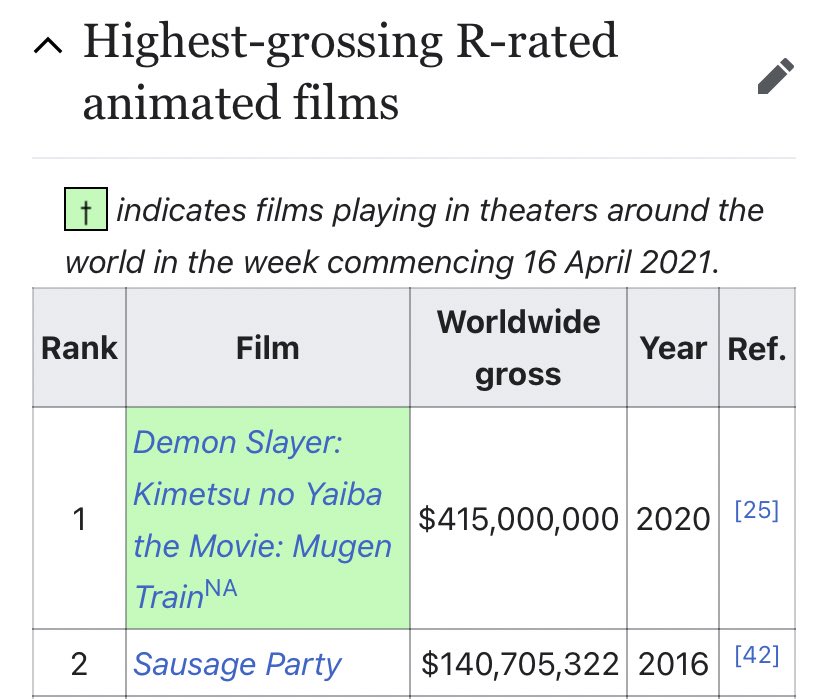 Highest-grossing R-rated animated film - Forums 