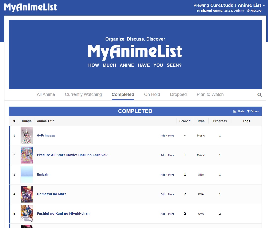 2021 Anime Watching Challenge Sign Up Open Until Nov 30 600 Forums Myanimelist Net