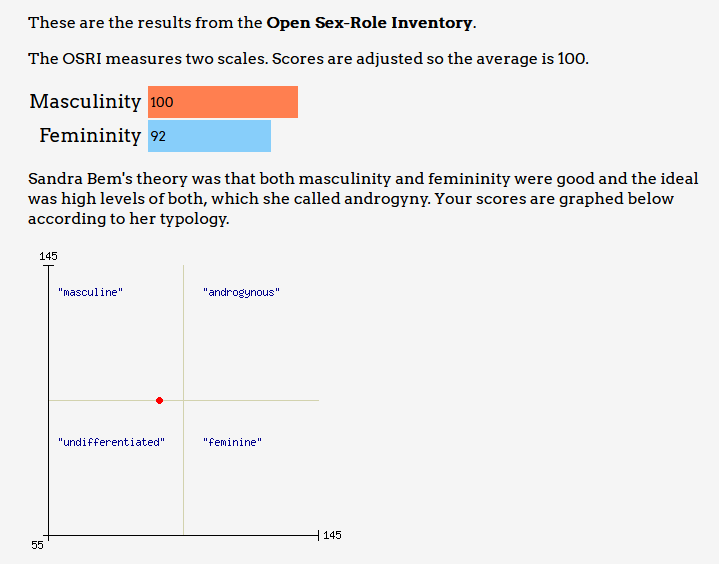 Open Sex-role Inventory Test ie are you masculine or feminine - Forums ...