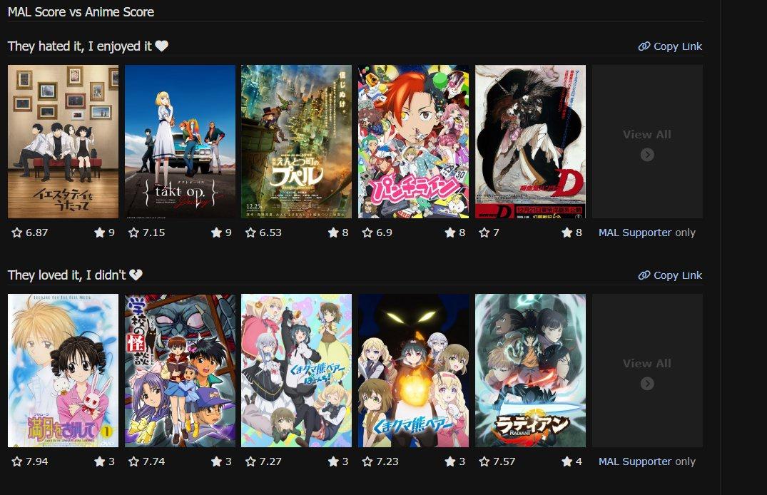 Based on your statistics, what is anime you did/didn't like on MAL ...
