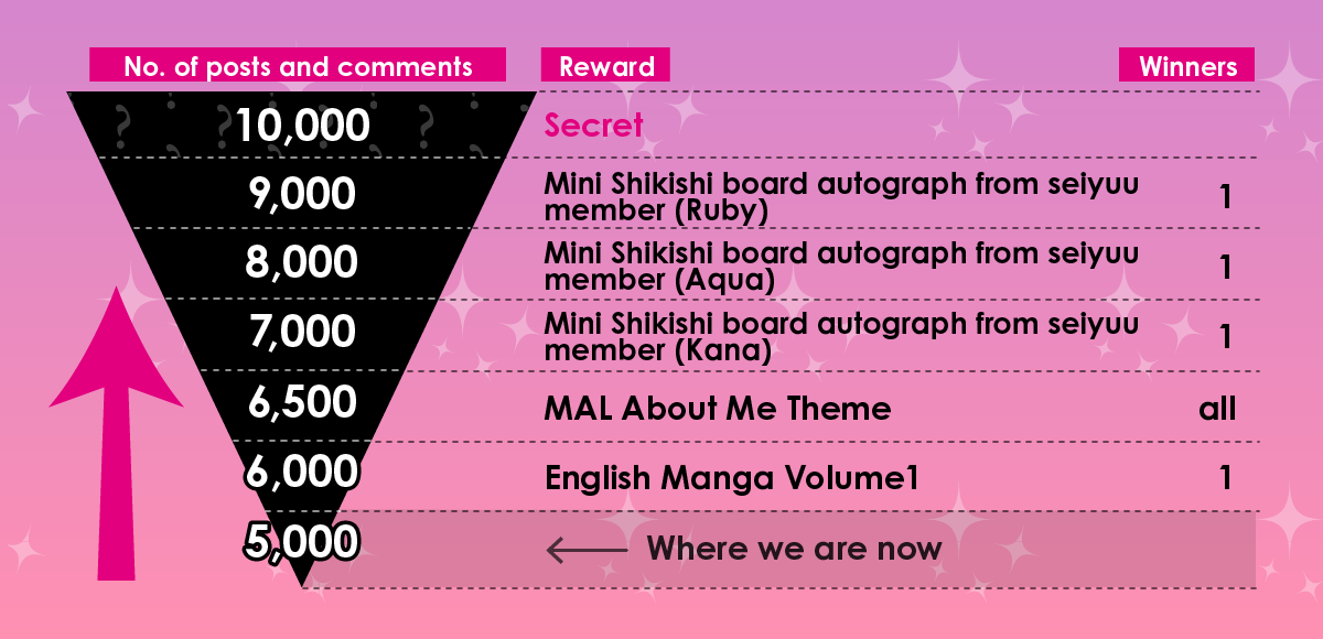 Reward #5 - Mini Shikishi board autograph from seiyuu member (Ruby) 🎁 -  Forums 