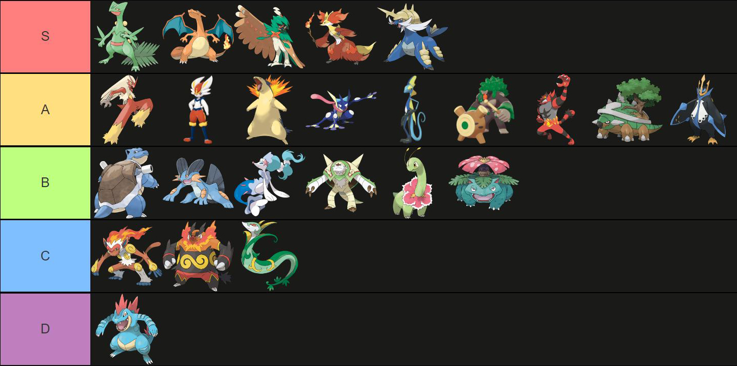 Is my starter pokemon tier list accurate?