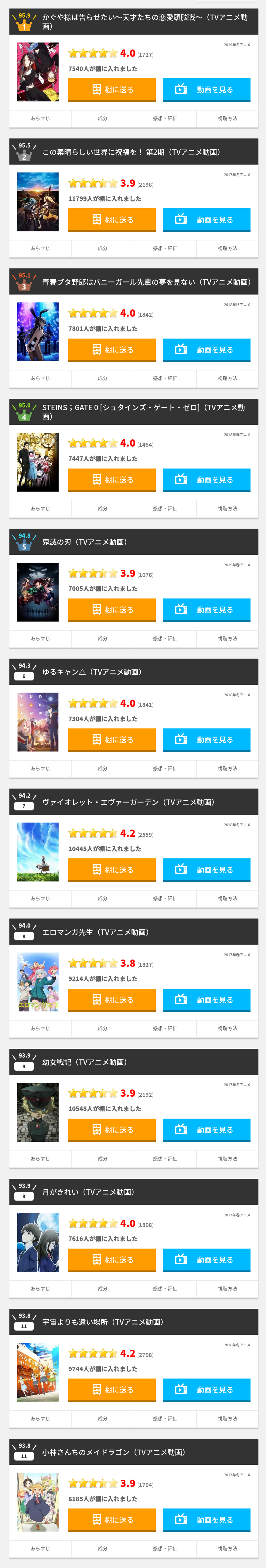 Review Bombing Has Started - Forums - MyAnimeList.net