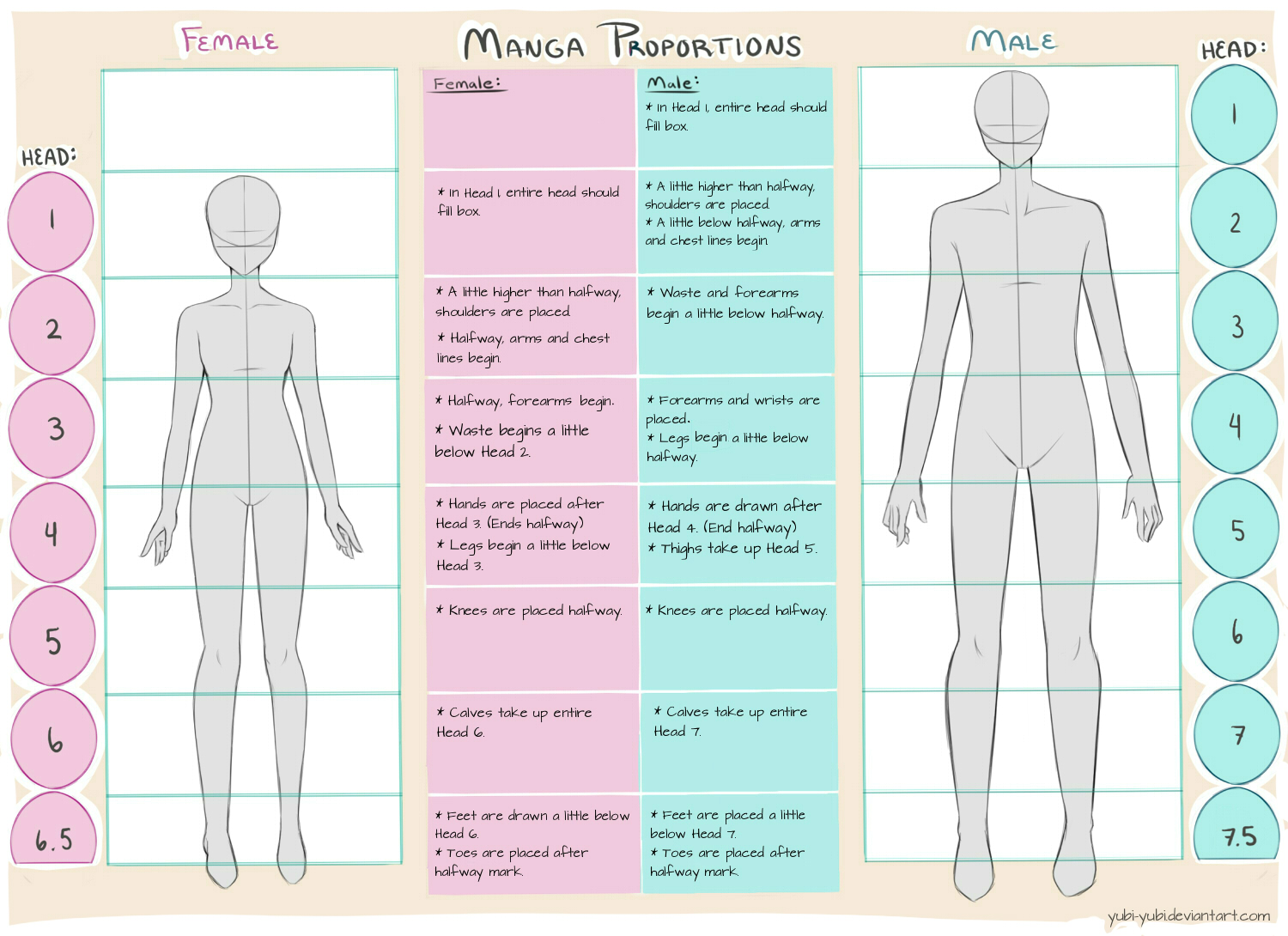 Why are girls/women really short in anime? ಠ_ಠ (50 - ) - Forums