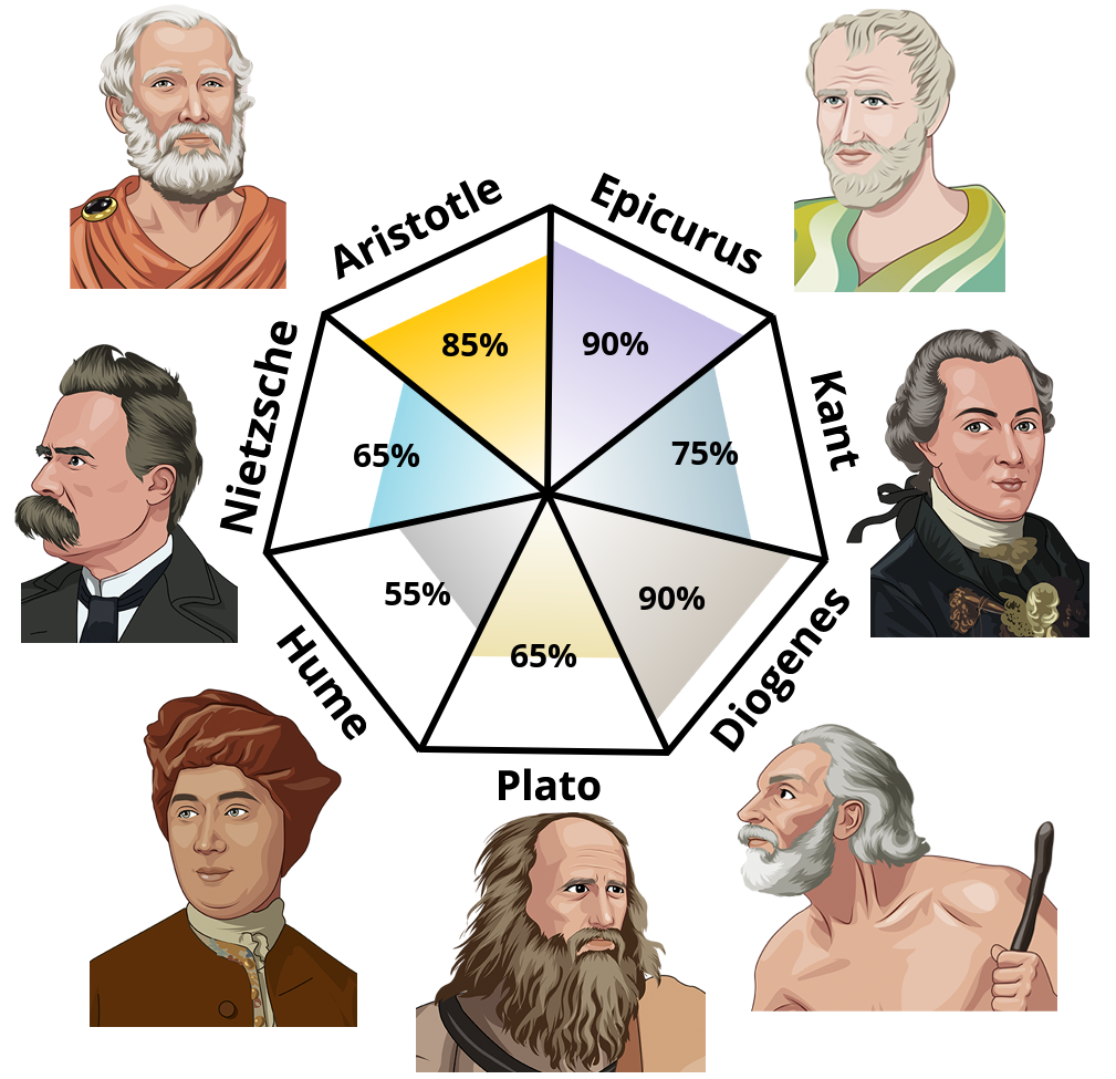 Philosopher Personality Test Forums