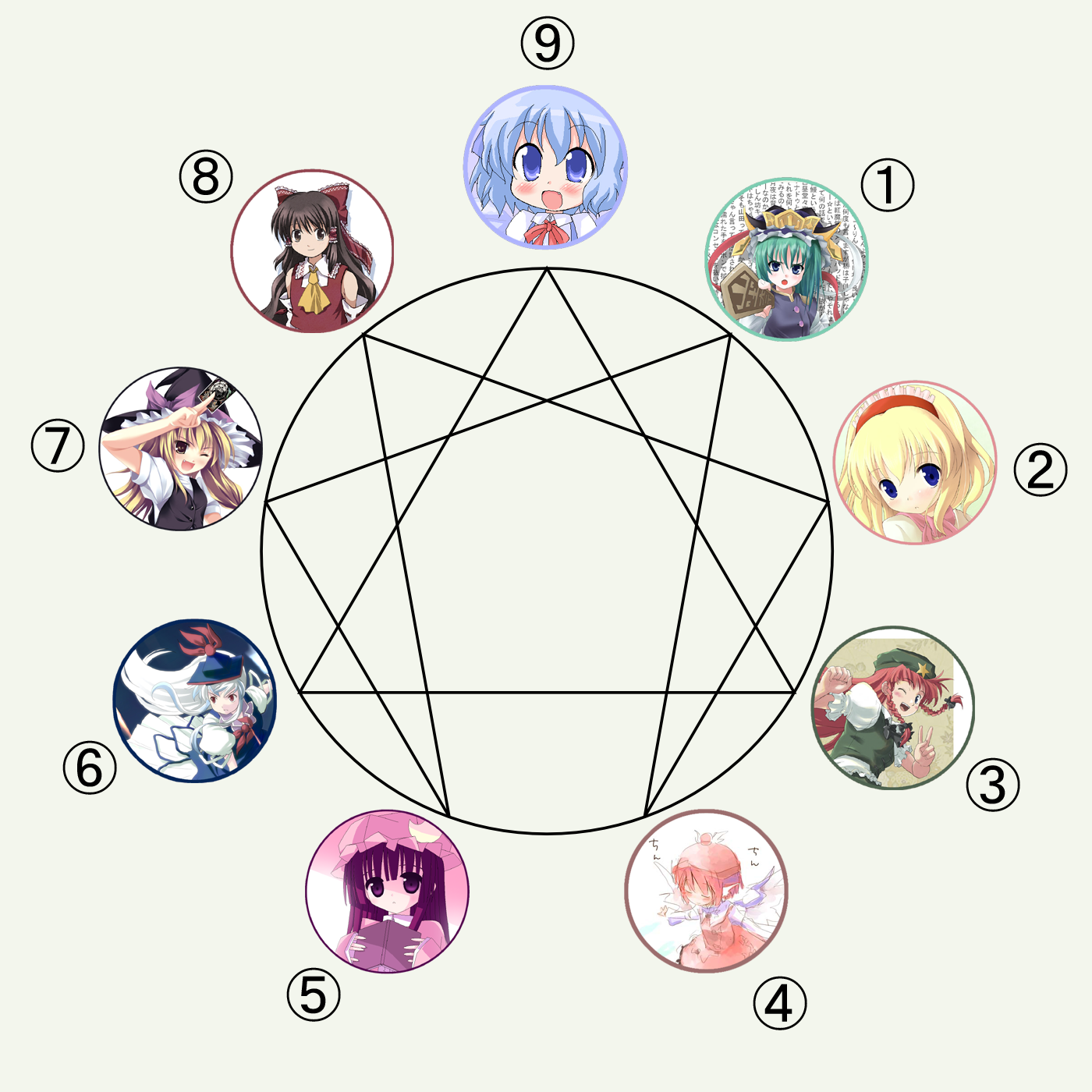 Demon Slayer Enneagram Type Quiz