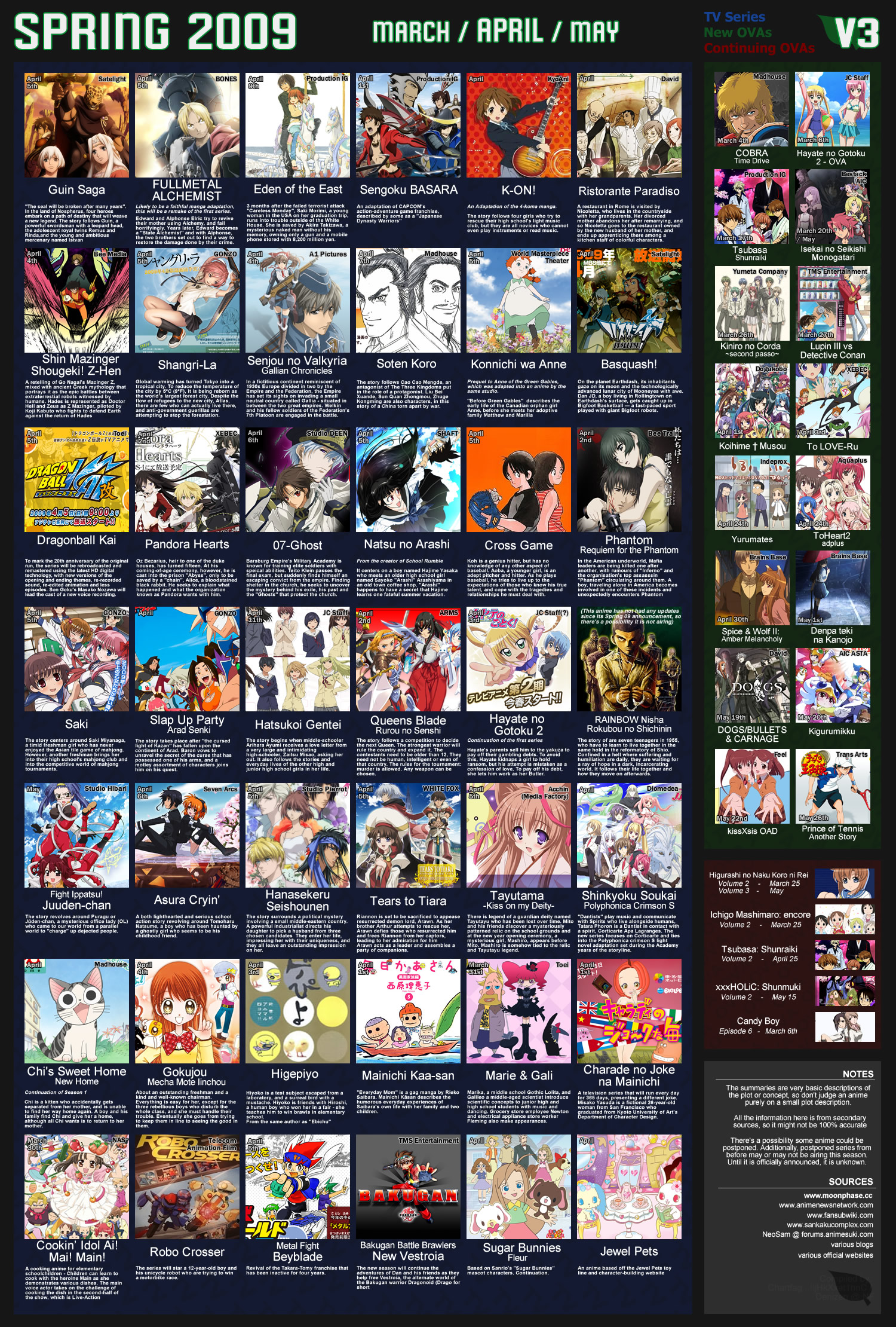 Only the old otaku remember this - Forums 