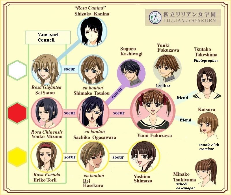 Romance Anime Chart