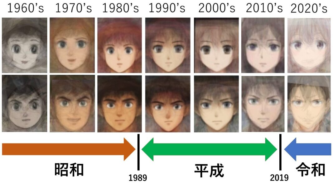 Anime styles through the decades