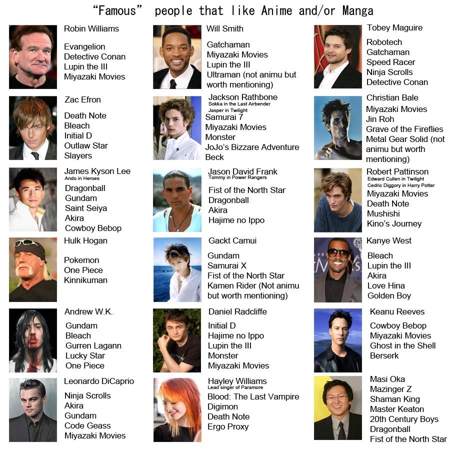 10 celebrities who love anime