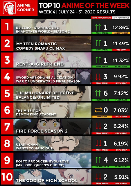 Top 10 Anime Week #4 Summer 2020 [Anime Corner] - Forums 