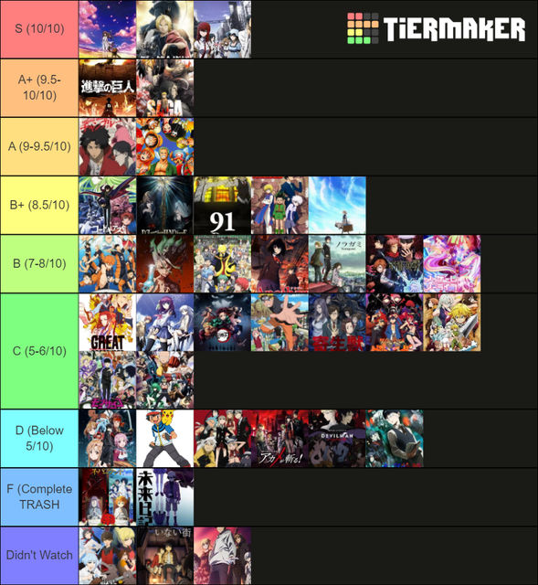 Anime Tier List (50 - ) - Forums 