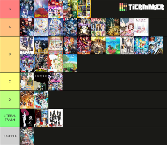 Best Anime of 2021 Tier List (50 - ) - Forums 