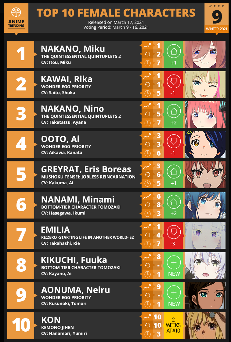 What do my top 10 anime girls say about me ? : r/MyAnimeList