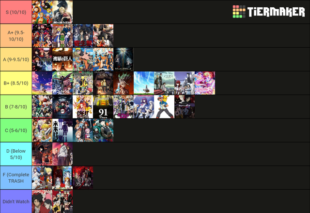 Shonen Anime Tier List : r/MyAnimeList