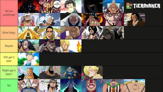 Who is the most likely to have... (spoilers!) - Forums - MyAnimeList.net