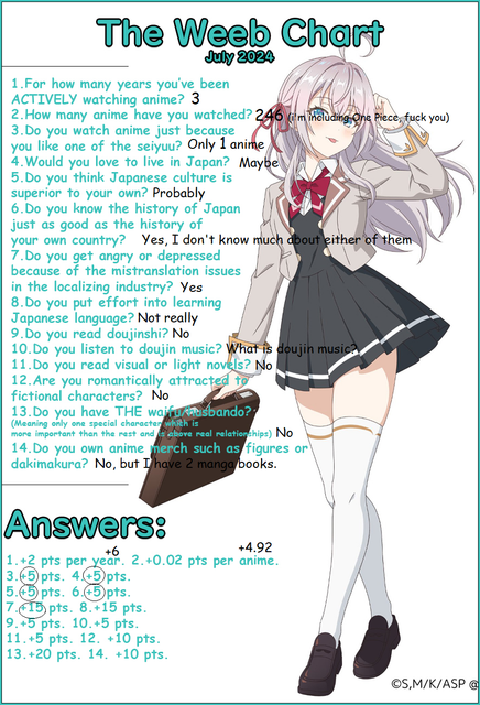 The Weeb Chart (50 - ) - Forums - MyAnimeList.net