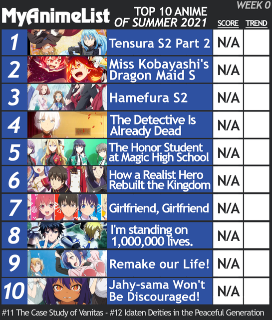 First 10, Last 10, Top 10 Anime : r/MyAnimeList